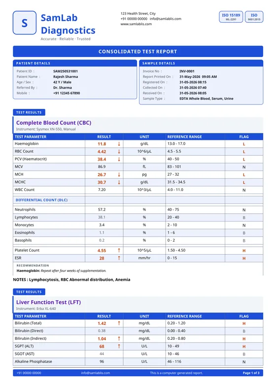 Clinical Dashboard — a report page printed by SamLab