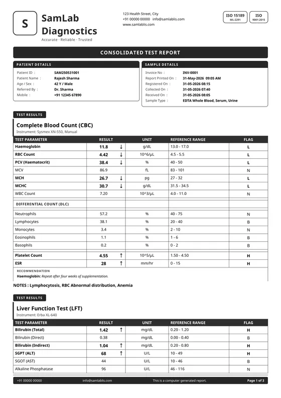 Clinical Dashboard (black & white) — a report page printed by SamLab