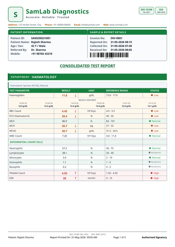 Report in green