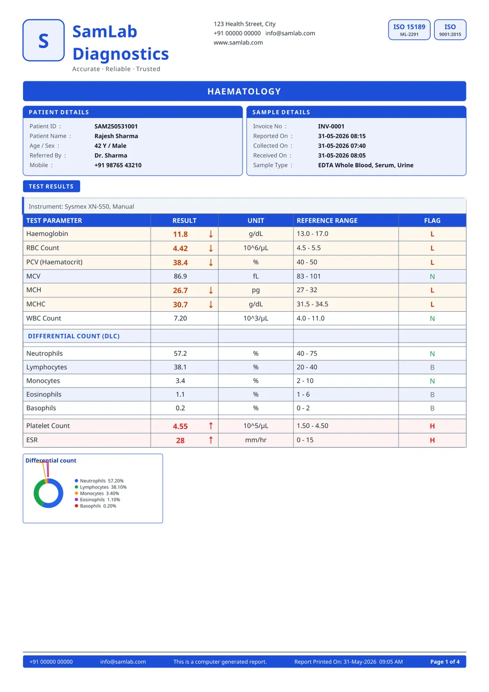Clinical Dashboard report format — page 1