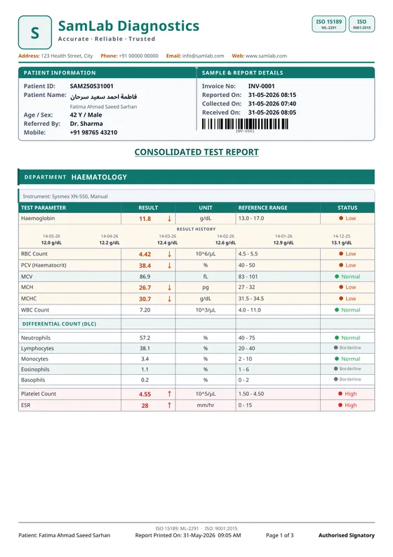 Report printed in العربية
