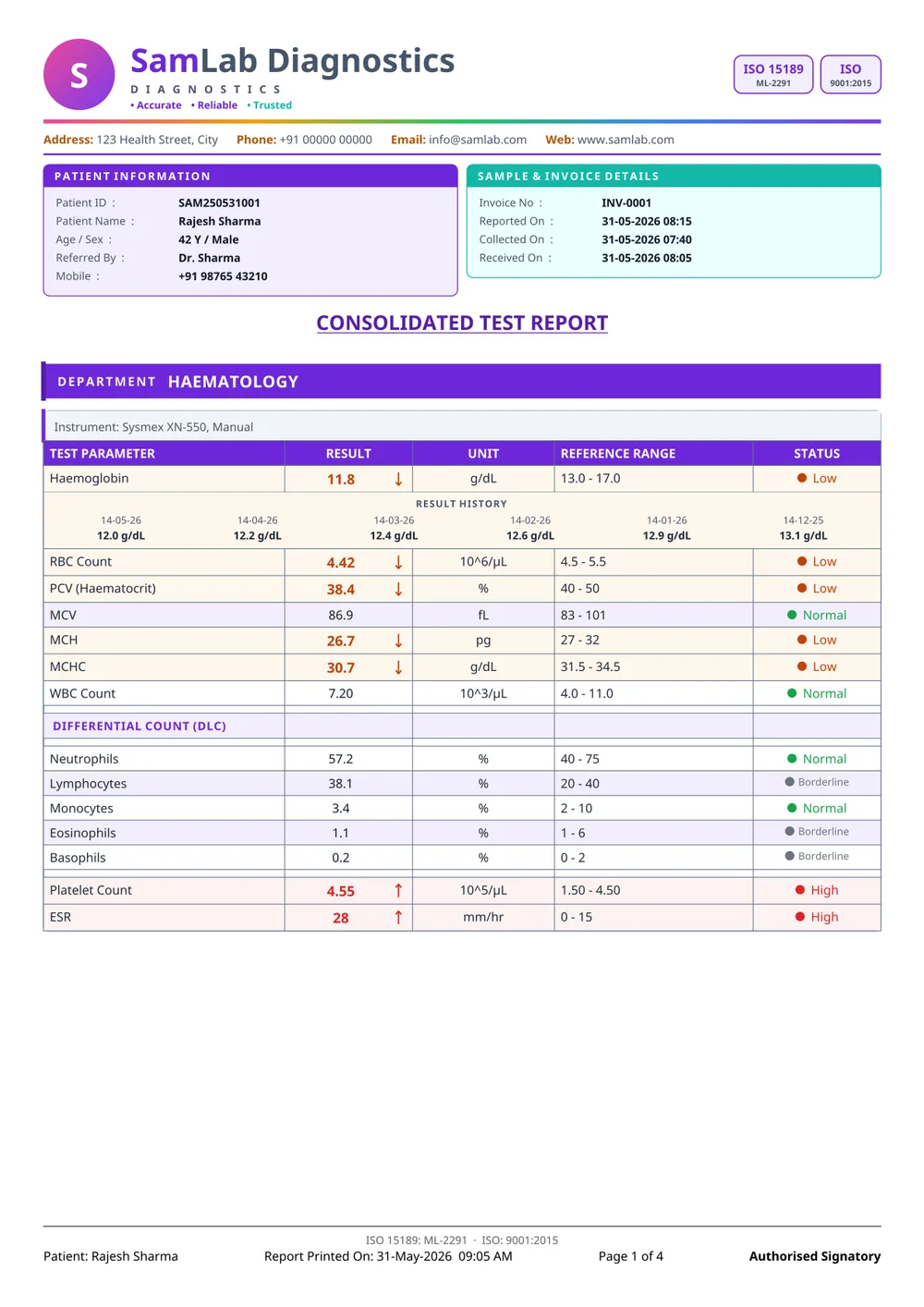 Modern Card report format — page 1