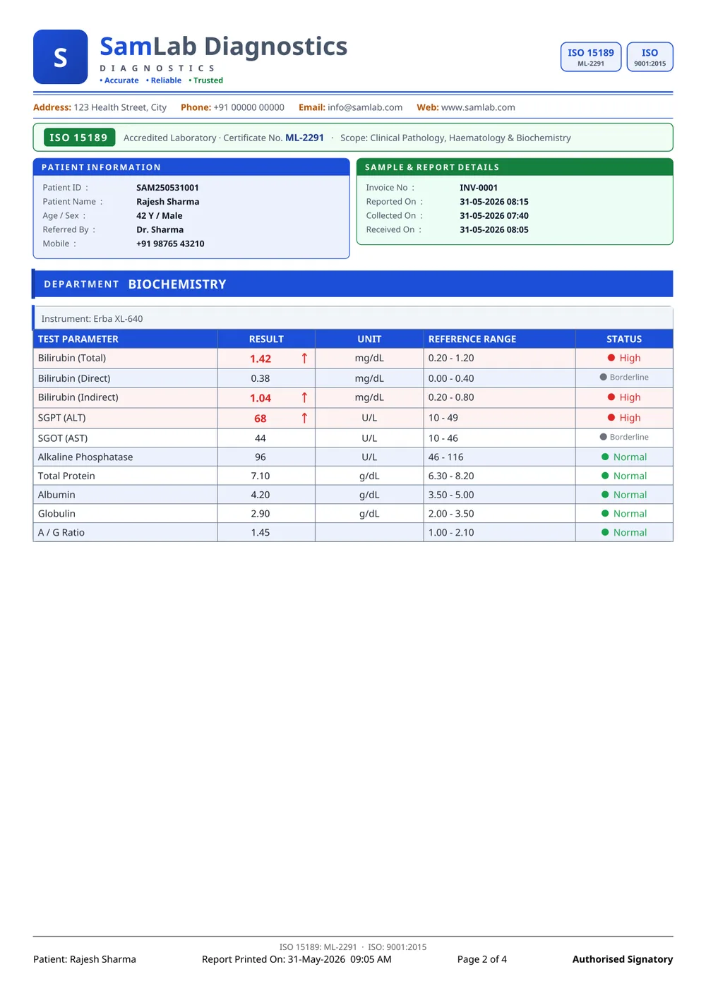 SamLab Modern page 2
