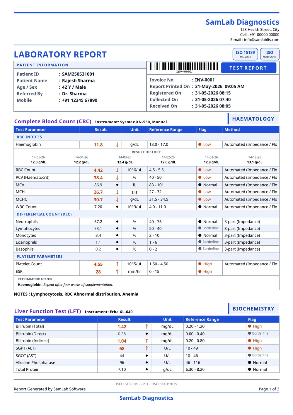 SamLab Medi report, colour print