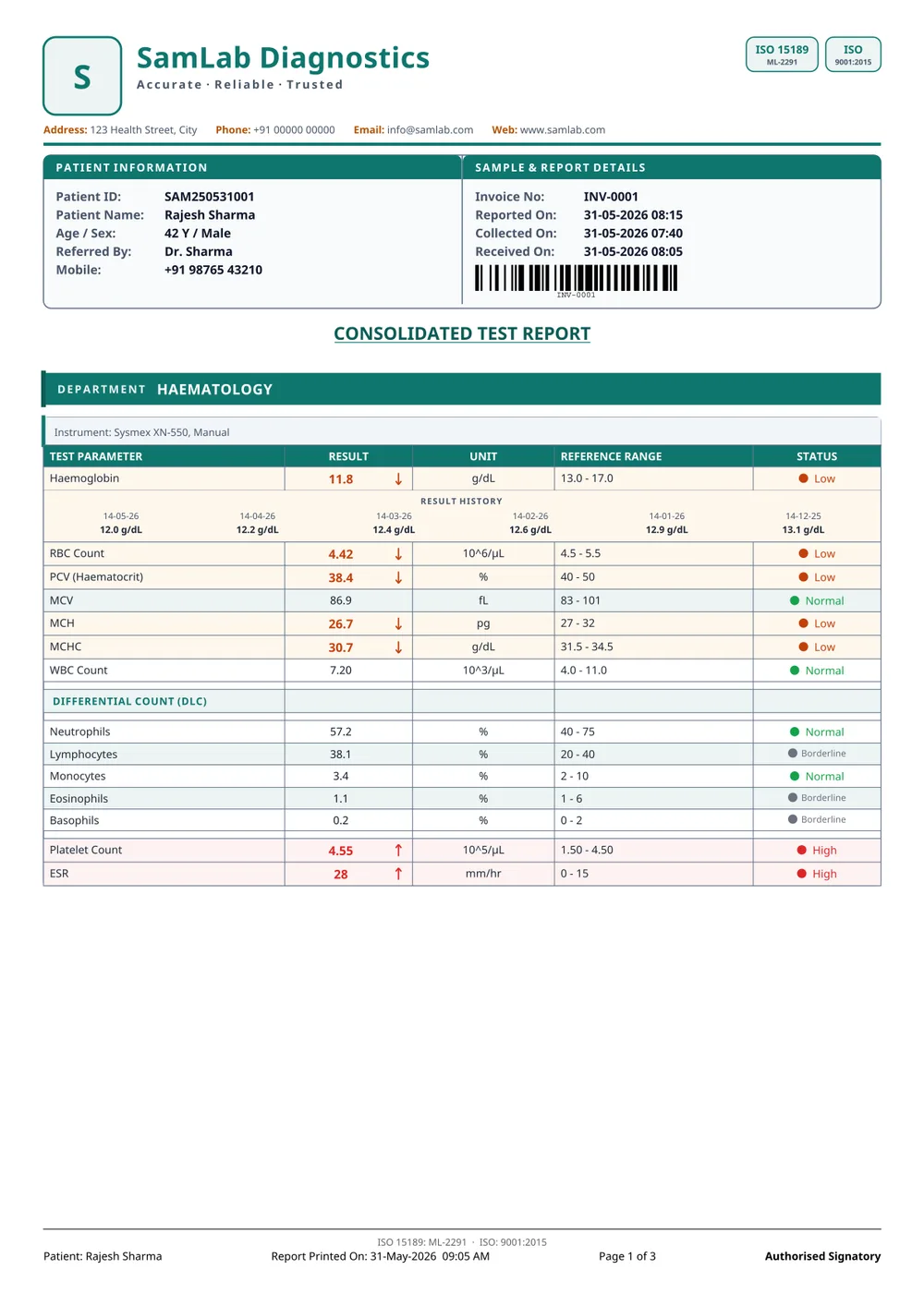 Smaller type, more per page — sample report