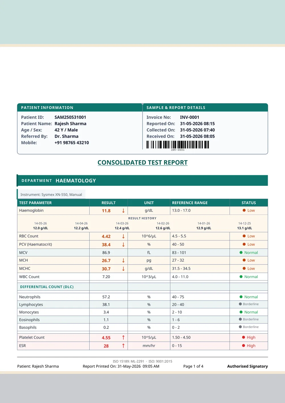 On your own letterhead — sample report