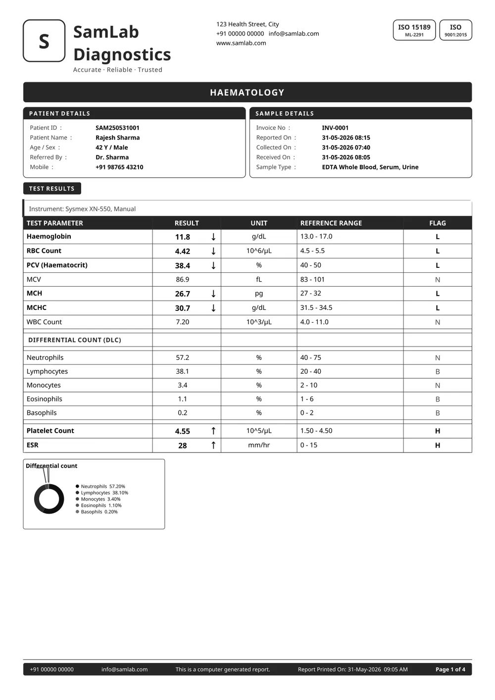 Clinical Dashboard (black & white) — sample report